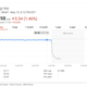 Illustration for article titled Snapchat Debuts New Disappearing Stock Price